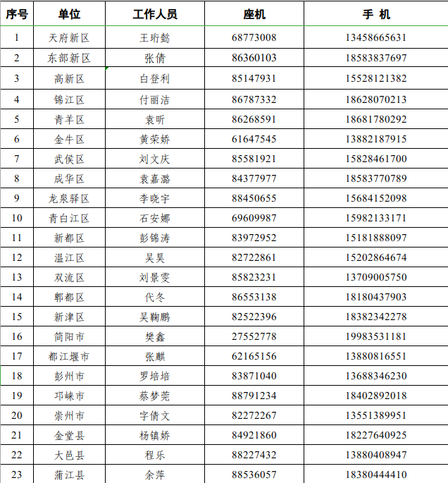 1684919122392111.png 區縣聯系方式最新.png